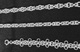 Types of links